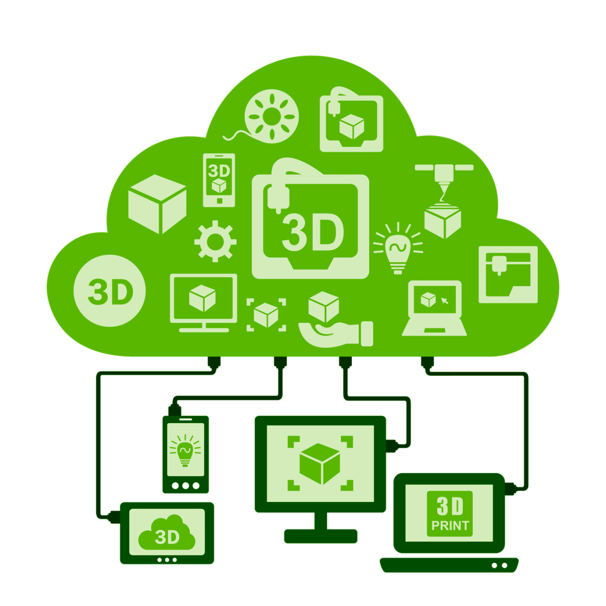 Graphic showing computers hooked up to a green cloud